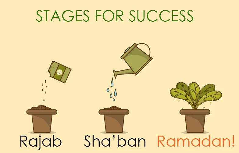 Readying in Rajab for Ramadan